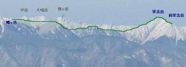 歩く稜線を表示